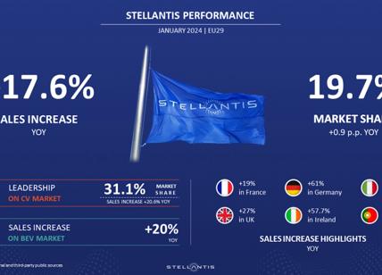 Stellantis 2024: record di vendite nel mercato europeo (EU29)sorpassa il 2023