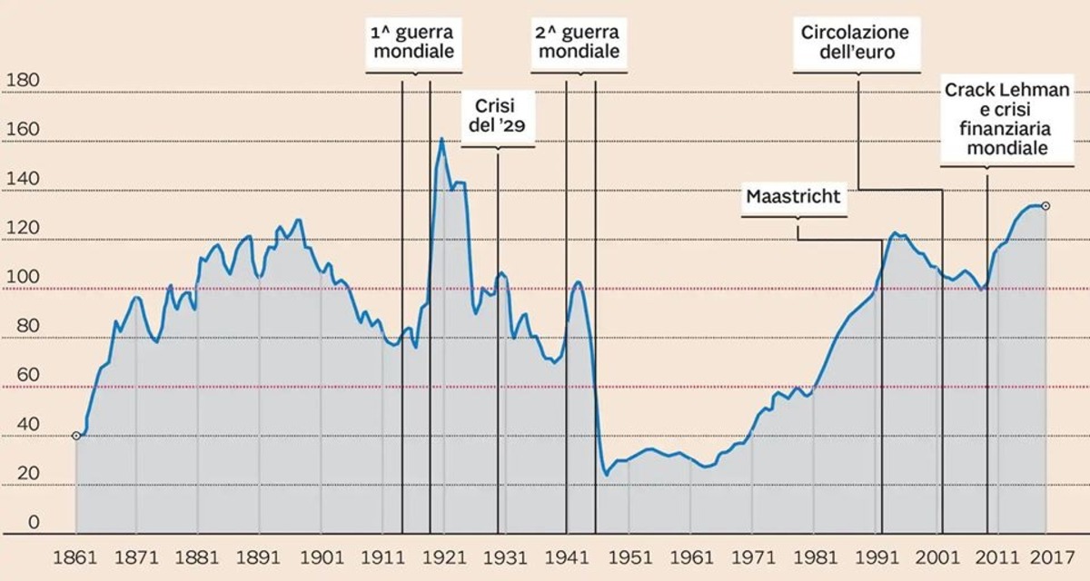 Grafici