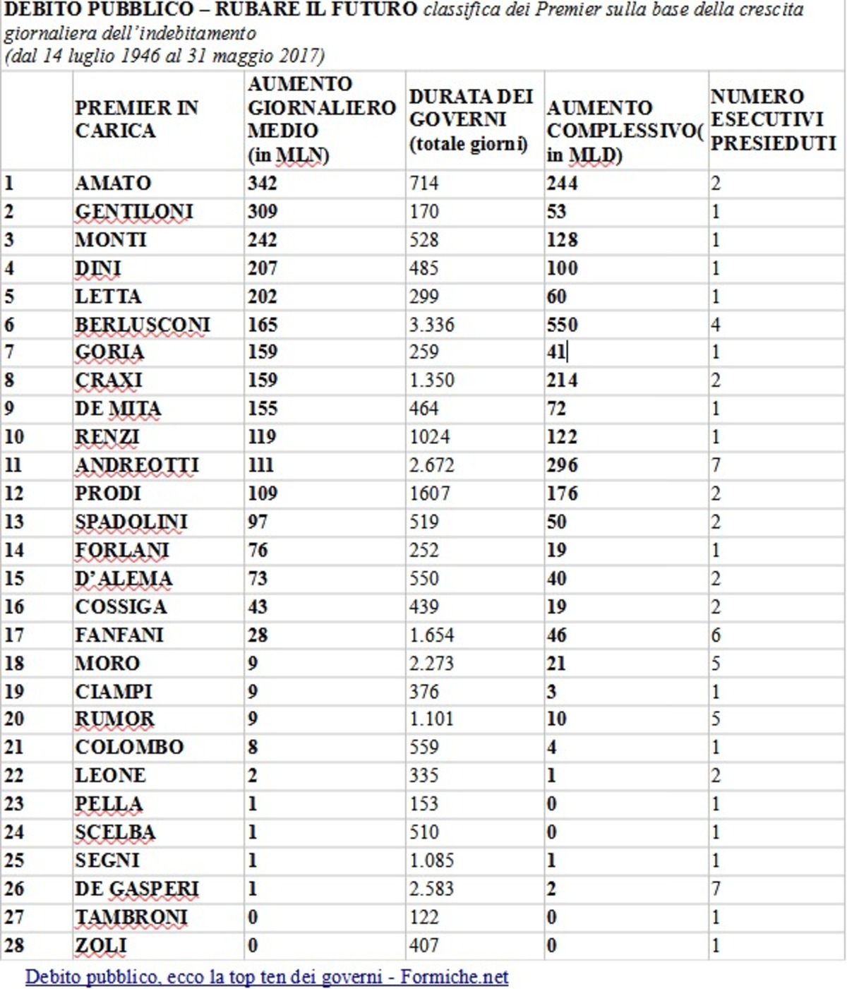 Grafici