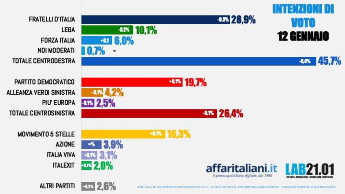 Poll January 12th