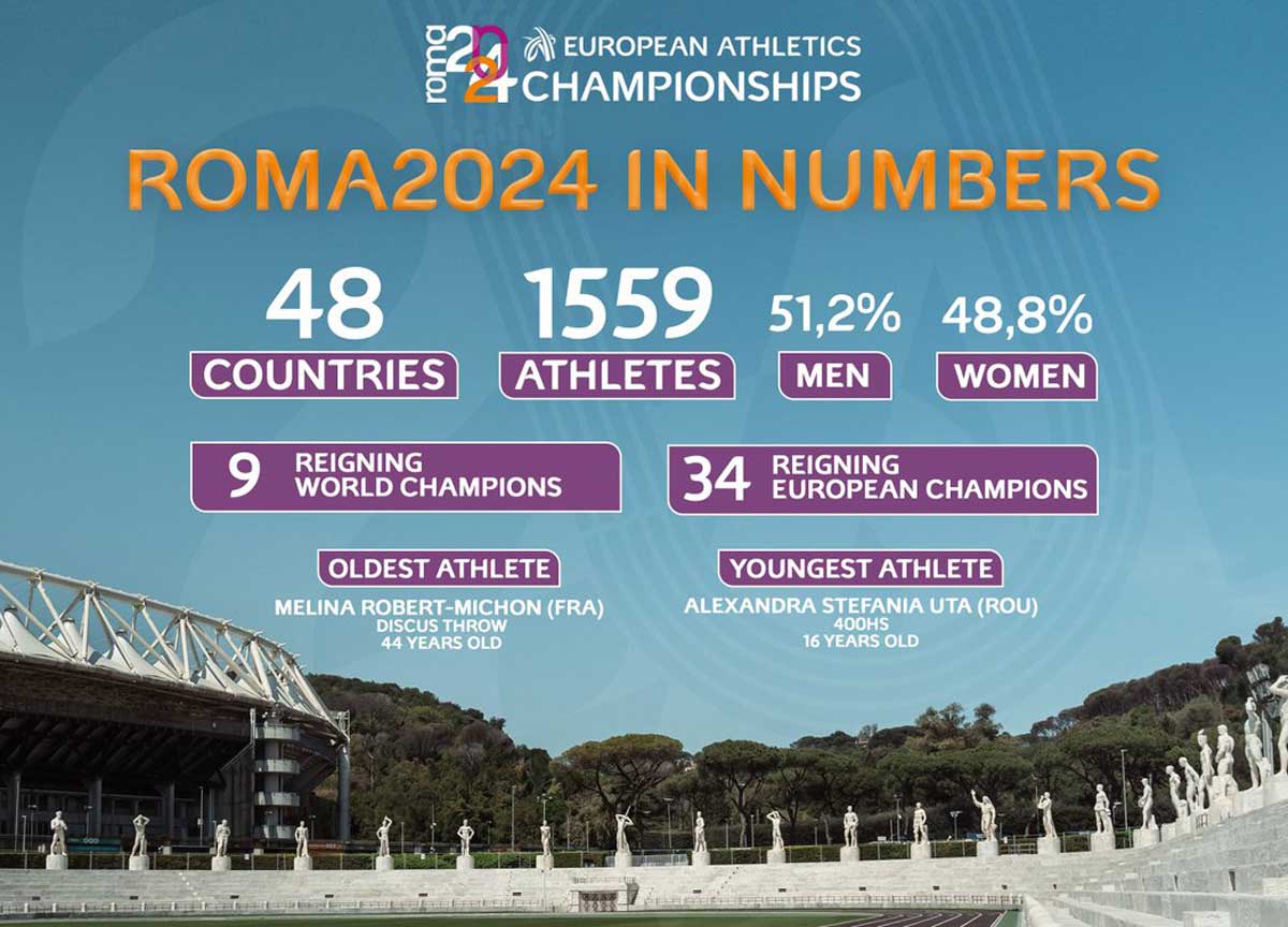 campionati europei roma atletica leggera 02