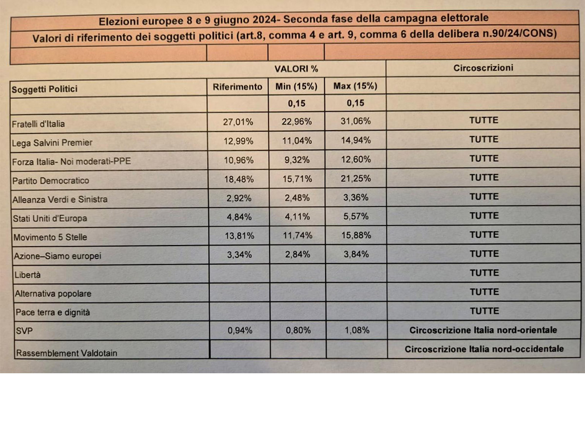 Elezioni europee 8 e 9 giugno 2024