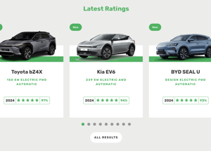 Green NCAP 2024: Le auto elettriche dominano nei test di sostenibilitÃ  ambientale