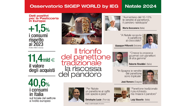 IEG presentaÂ l'Osservatorio Sigep World Natale 2024