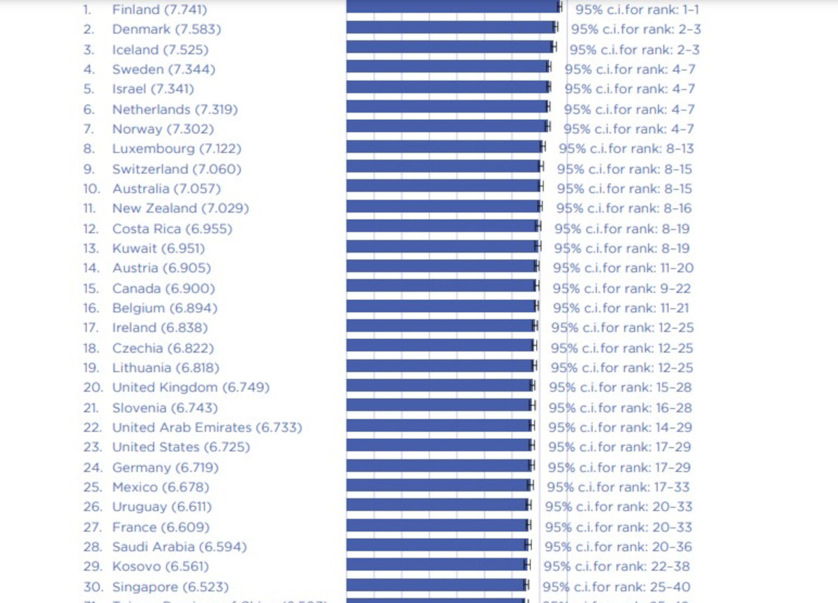 World Happiness Report 2024