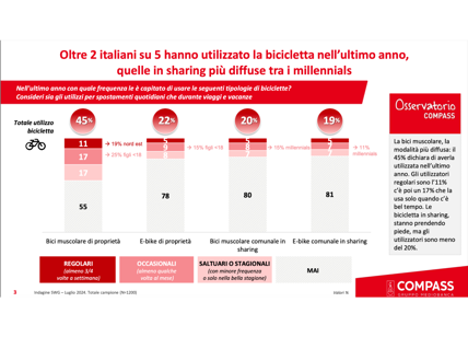 Mediobanca, Osservatorio Compass: più del 40% degli italiani usa la bici