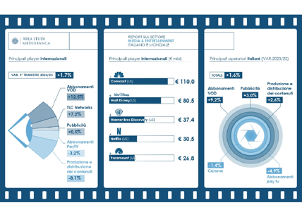 Mediobanca, Report Media & Entertainment: in crescita i servizi streaming