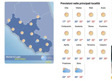 Meteo Roma 16 luglio: nuova ondata di caldo, saranno 7 lunghi giorni roventi