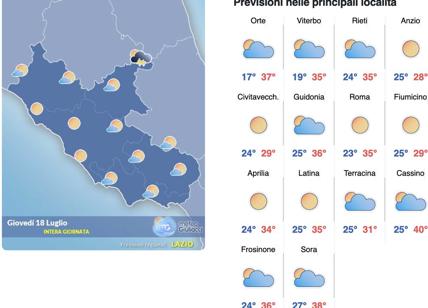 Meteo Roma 18 luglio: dal caldo torrido al caldo afoso: umidità alle stelle