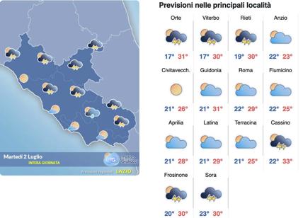 Meteo Roma 2 luglio: giù il termometro a 31 gradi. E pioverà in provincia