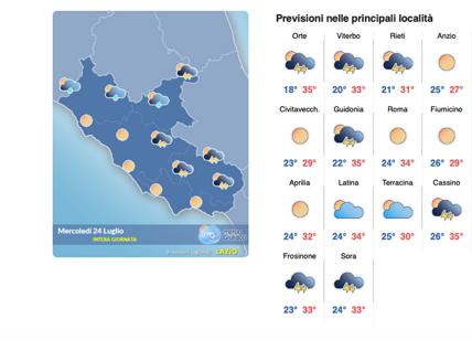 Il meteo del 24 luglio: sole e tanto caldo, l'anticiclone non molla Roma