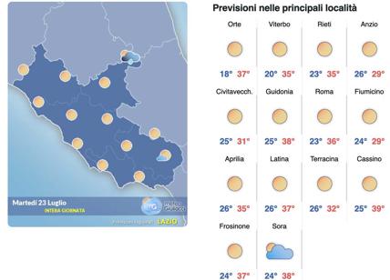 Meteo Roma 23 luglio: anticiclone burla, un po' di fresco poi di nuovo caldo da matti