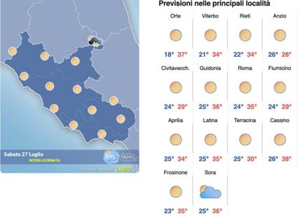 Meteo Roma 27-29 luglio: termometro anche a 40 gradi e veri, caldo da brivido