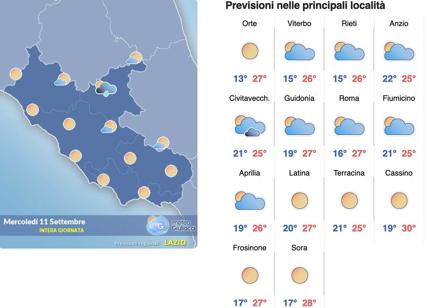 Meteo Roma 11 settembre: il cielo torna azzurro, via l'umidità. Ma giovedì temporali in arrivo