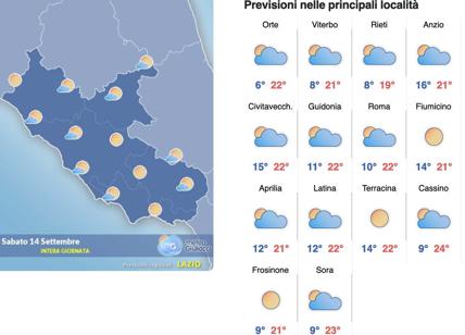 Meteo Roma 14-16 settembre: torna il sole nel week end con rialzo delle temperature domenica