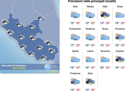 Meteo Roma 18 settembre: il ciclone Boris supera il Lazio velocemente: torna il sole