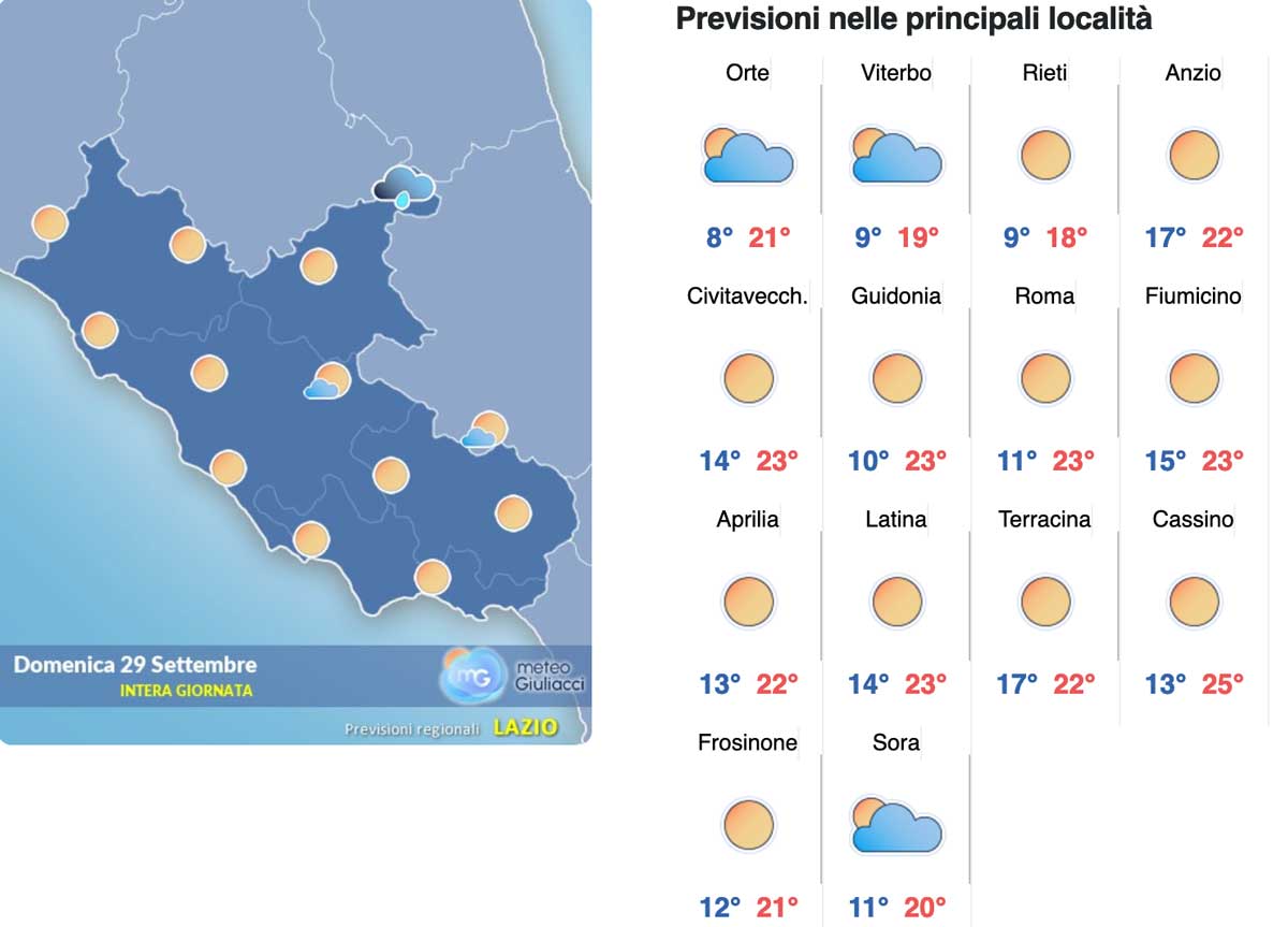 meteo-roma-29-settembre