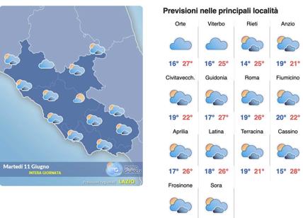 Meteo Roma 11 giugno: tempo stabile sino a venerdì, poi torna il super caldo