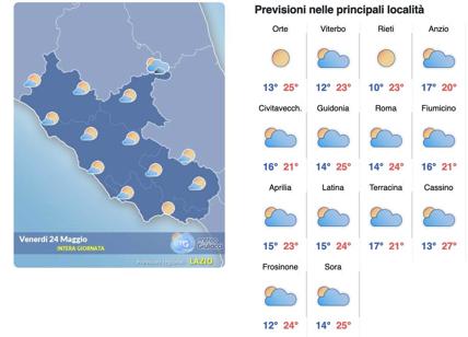 Meteo Roma 24 maggio: venerdì sole pieno e caldo, sabato torna l'instabilità