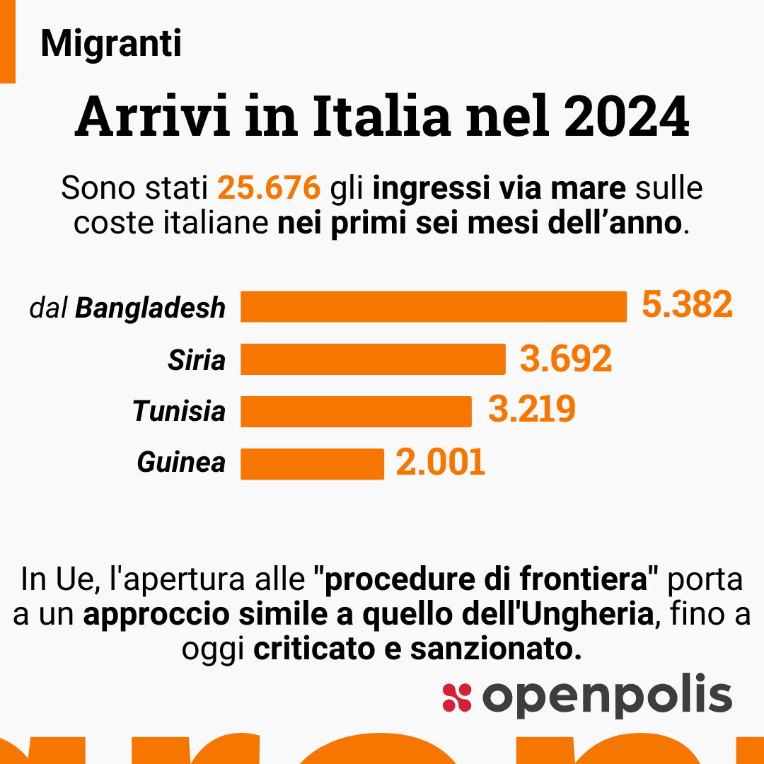 Migranti