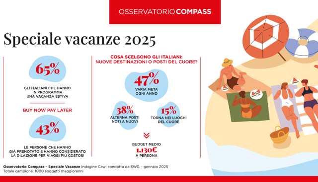 Mediobanca, Osservatorio Compass: tendenze e previsioni per le vacanze 2025