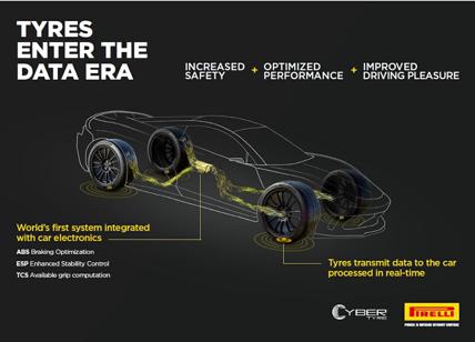 Bosch e Pirelli insieme per sviluppare pneumatici intelligenti: sicurezza e comfort ai massimi livelli